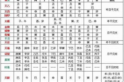 八字 福德|八字福德是什么意思(八字中最厉害的四大贵人)